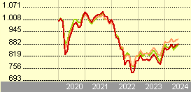 JPM Emerging Markets Debt X (acc) - EUR (hedged)